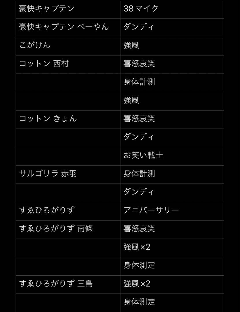 よしもとコレカ 第3弾〜第5弾 コレカ 213枚
