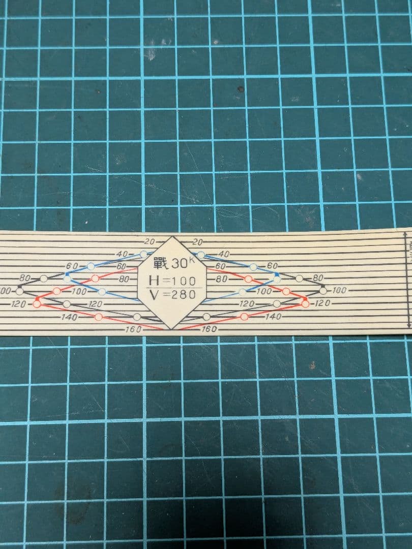 日本陸海軍の測定？