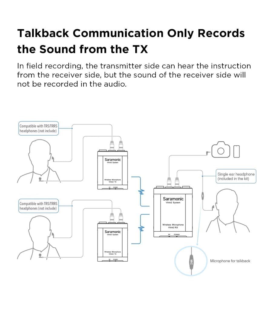 Saramonic Vlink2 Kit2 ワイヤレスマイクシステム 2波収録