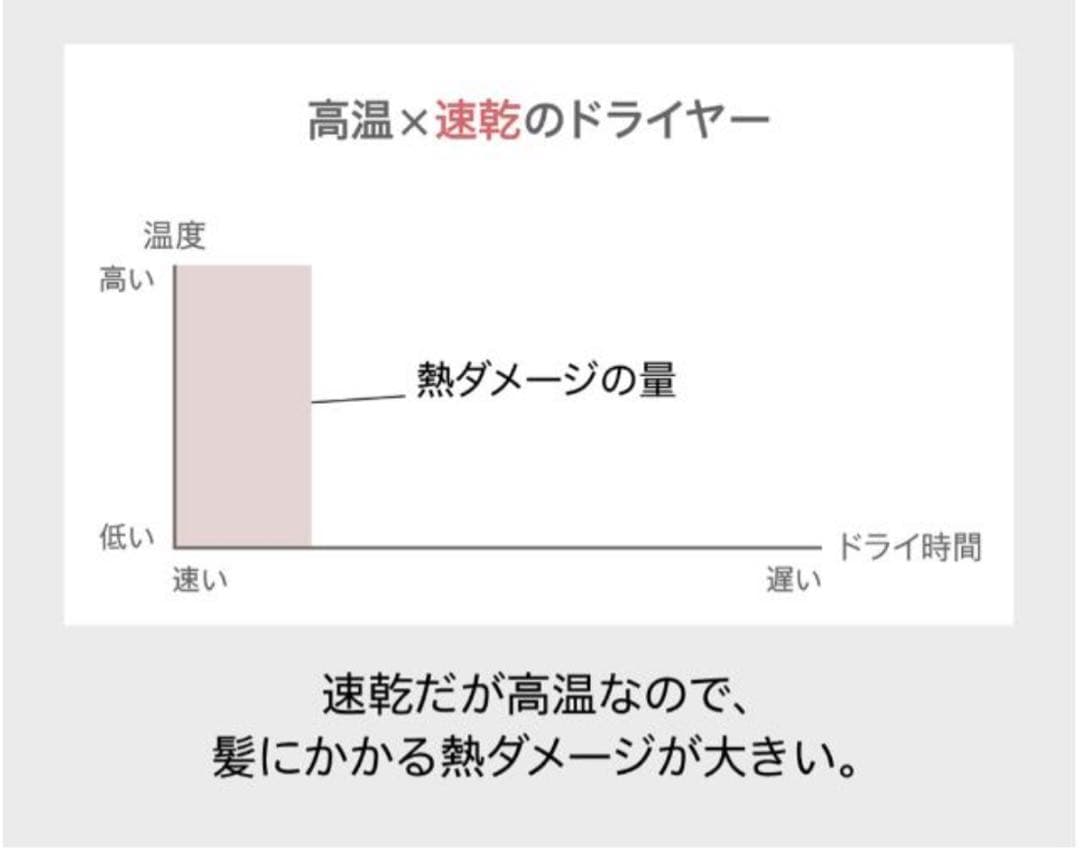 DysonSupersonicNural™Shineヘアドライヤーシャンパンロゼ