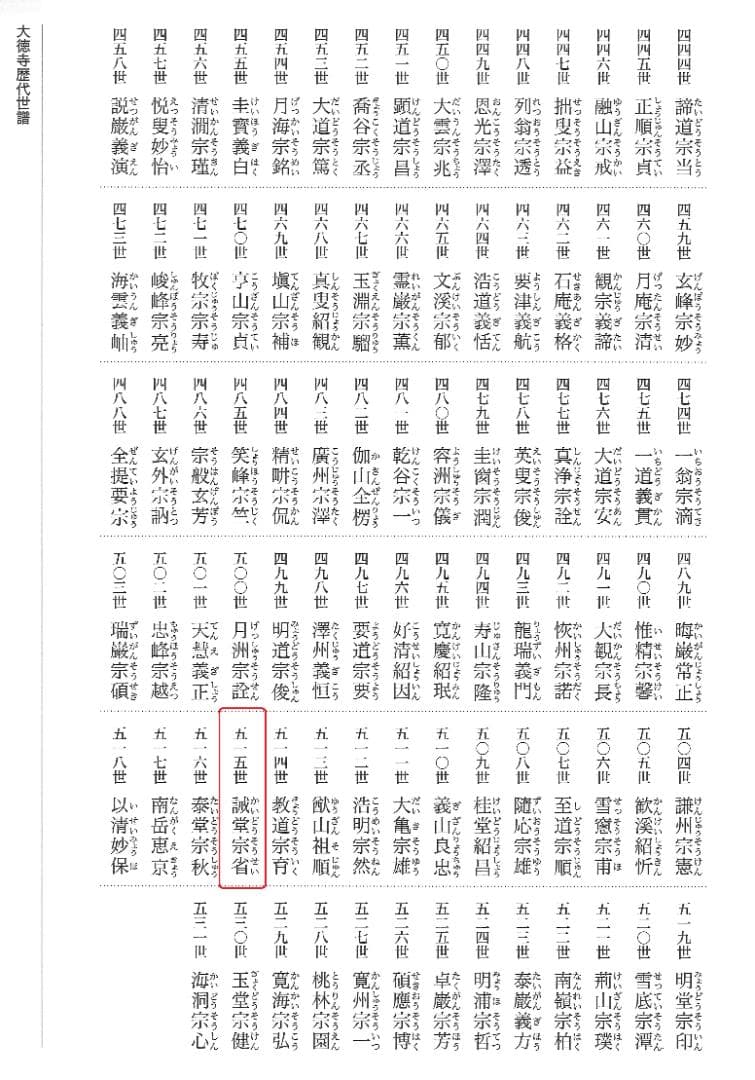 大徳寺515世管長 藤井誡堂自筆一行書『歩々是道場』掛軸（共箱