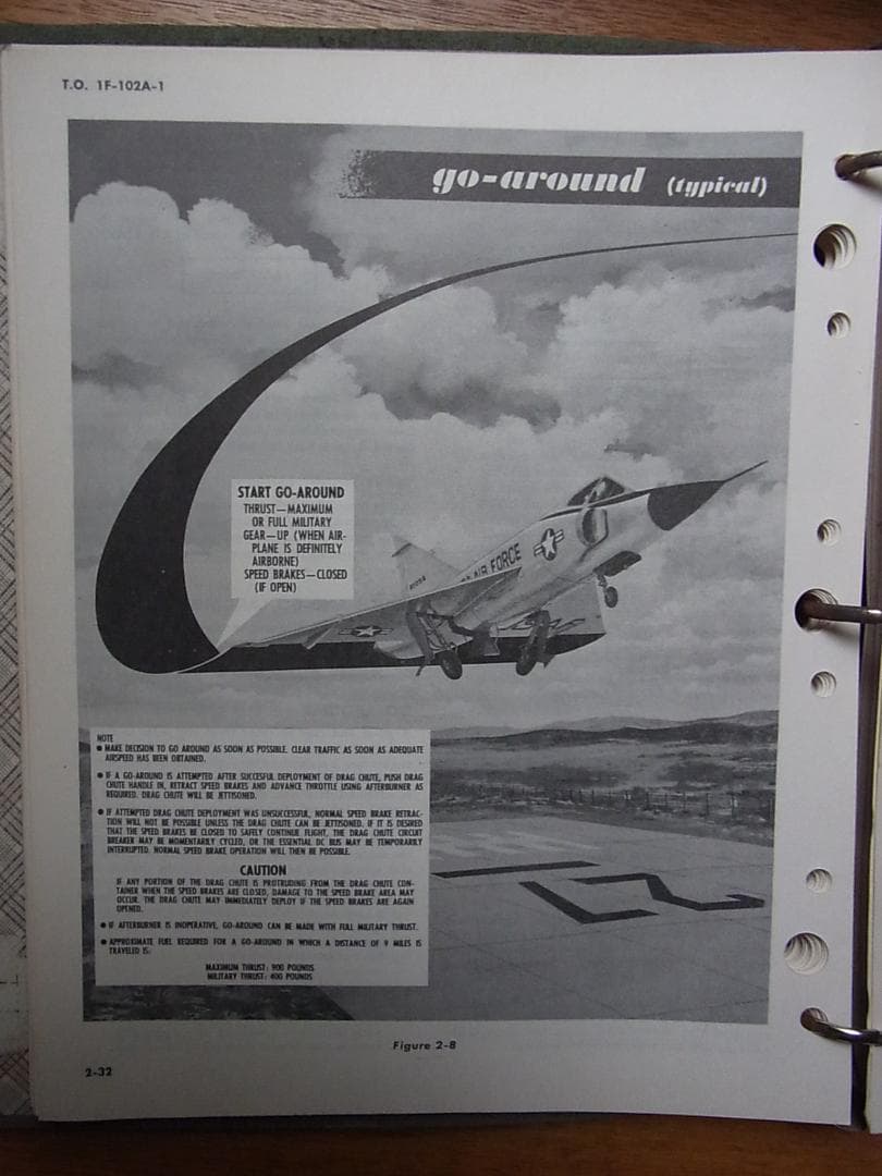 F-102A & TF-102A フライトマニュアル