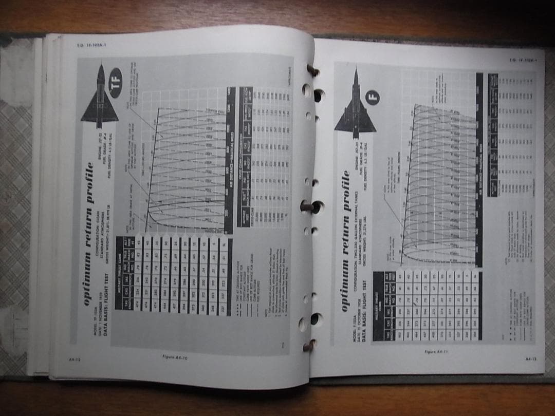 F-102A & TF-102A フライトマニュアル