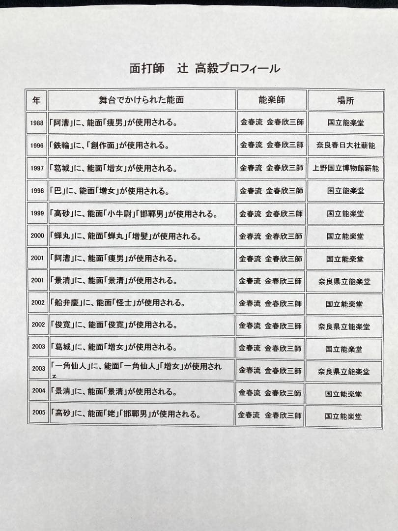 希少】【美術品】【伝統芸能】能面 白般若 作者:辻高毅 先生 - メルカリ