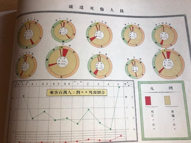 鉄道資料】鐵道統計要覧 鐡道院 復刻版 昭和60年 d618y67 - メルカリ