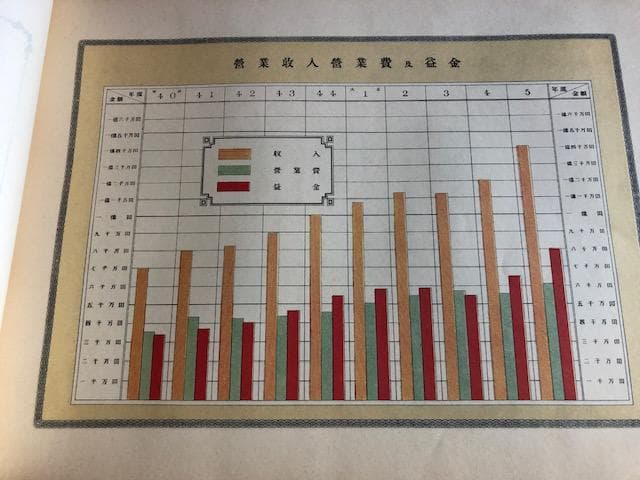 鉄道資料】鐵道統計要覧 鐡道院 復刻版 昭和60年 d618y67 - メルカリ