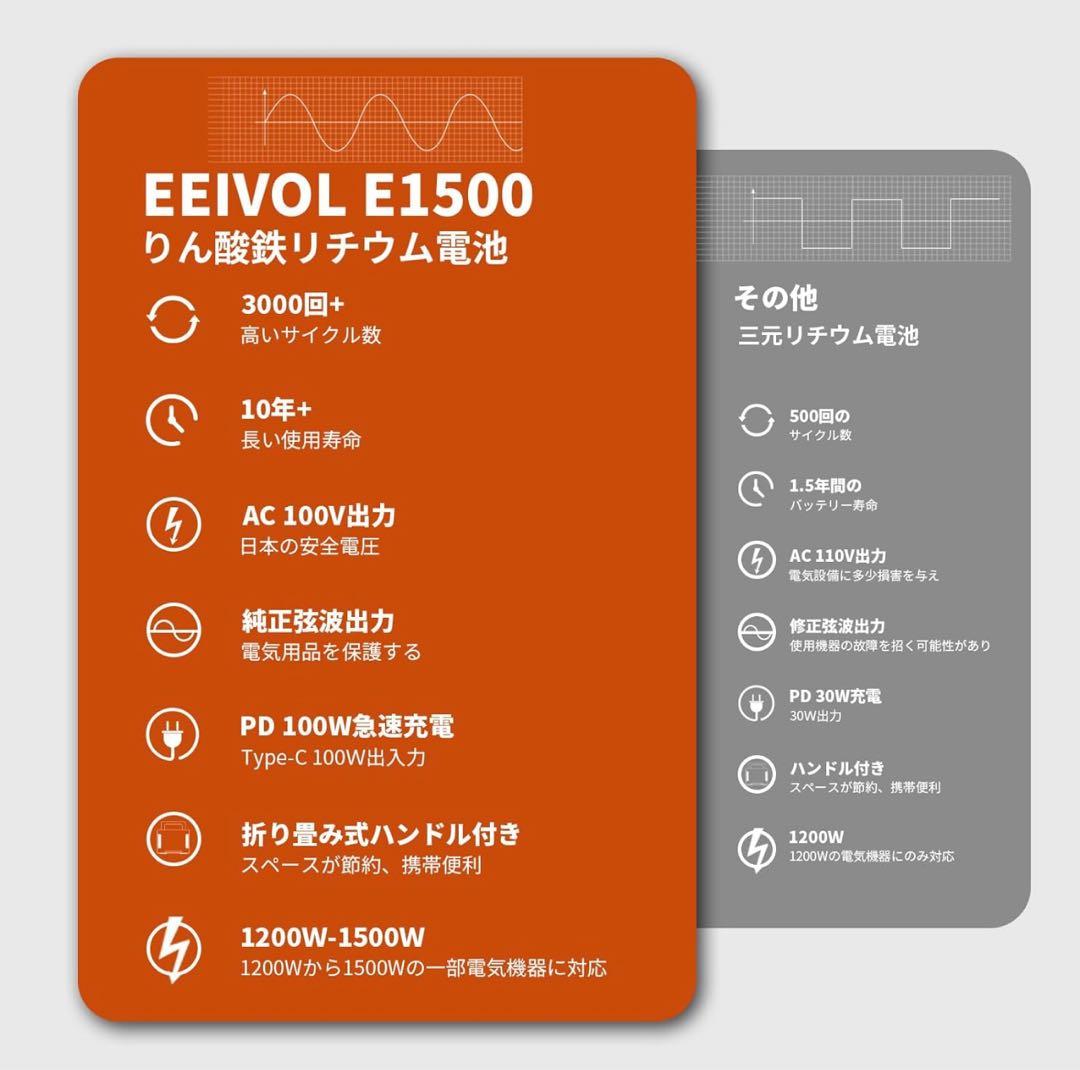 EEIVOL EV2000 ポータブル電源 1200W 1531Wh
