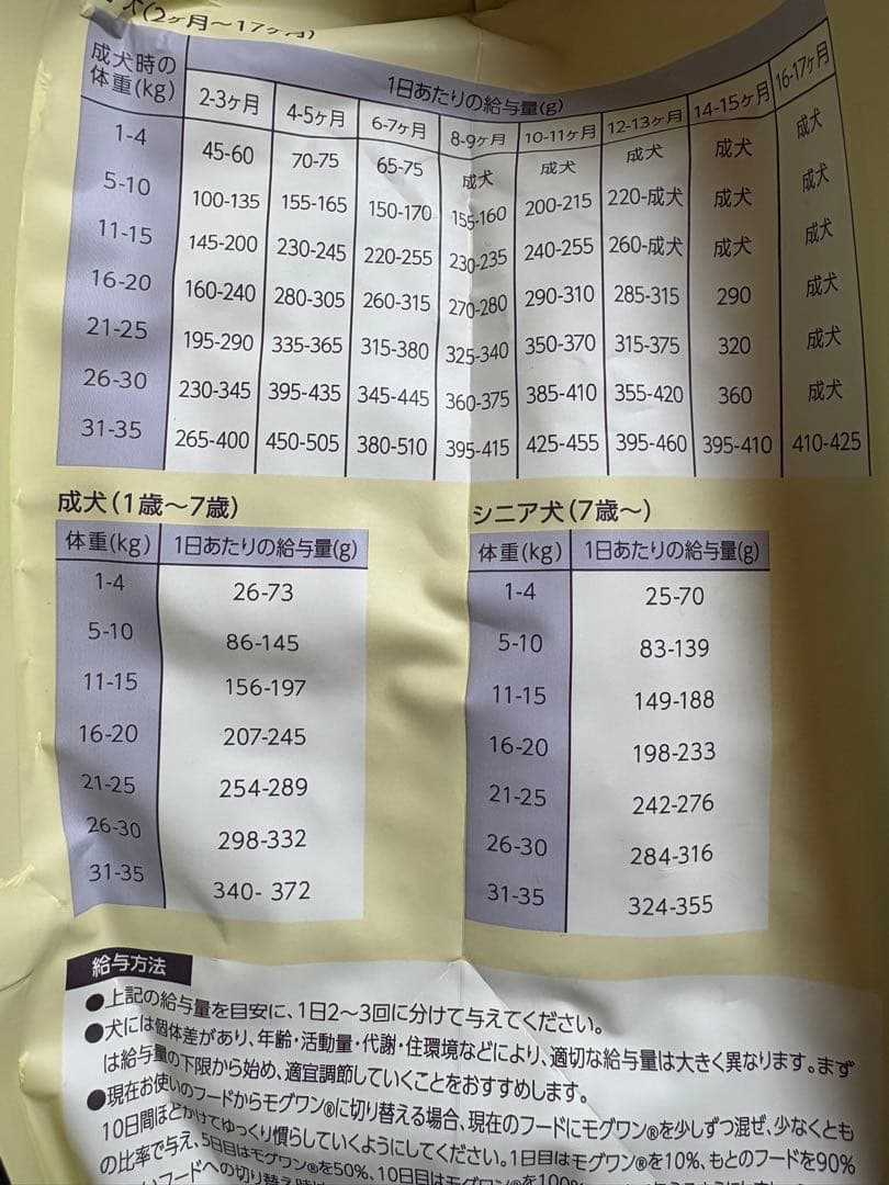 モグワン ドッグフード【チキン＆サーモン】1.8kg×2個