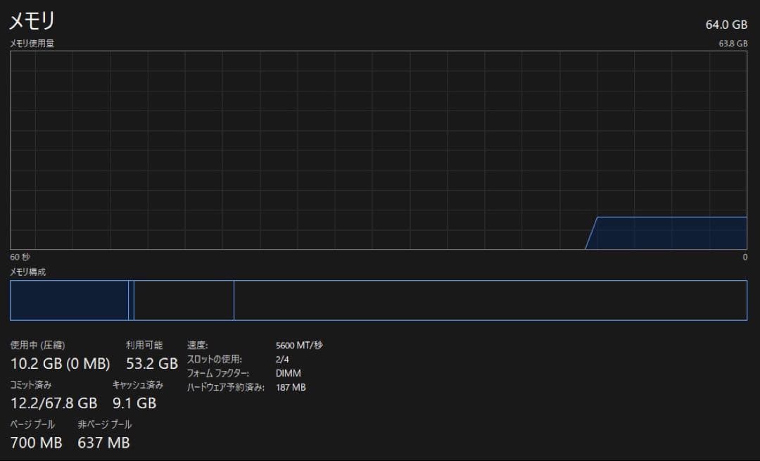 【値下げ不可】CMH64GX5M2MB5600Z36K