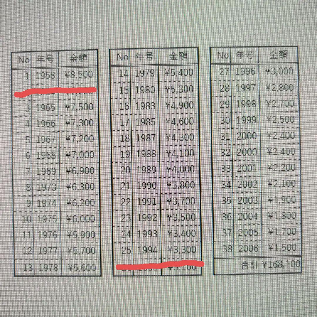 ロイヤルコペンハーゲン イヤープレート 38枚 1958-2006バラ売可