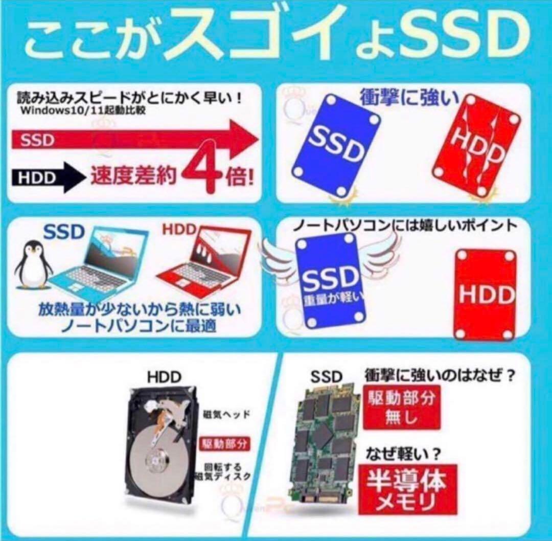 第10世代 i5 ssd搭載 office2024 インストール済み w11 - メルカリ