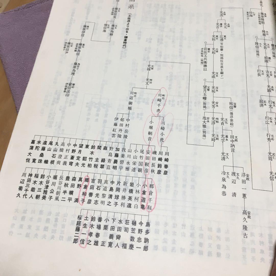 0734 美術年鑑 1980年 昭和55年  ART ANNUAL  美術年鑑社