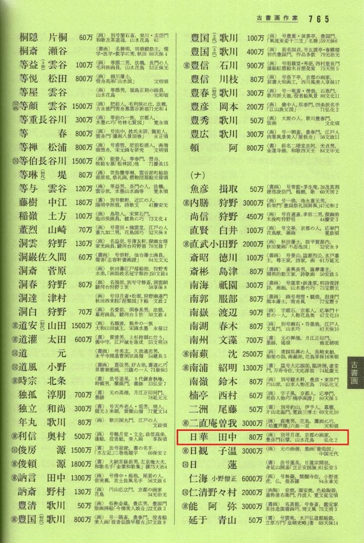 田中日華自筆『大黒天之図』掛軸　＊鳴尾永井家伝来品