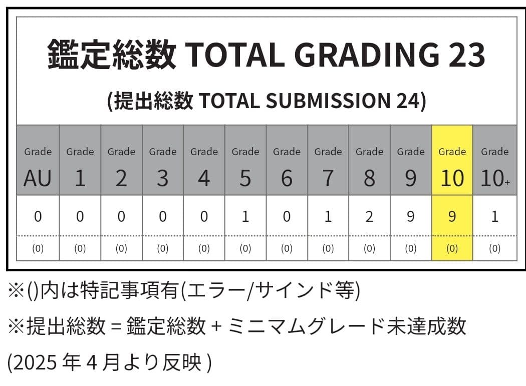 ヂェミナイ・エルフ【ARS10】ウルパラ