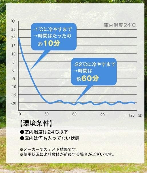 エ*レ様 18L 車載用 冷蔵・冷凍庫★Hill Stone★動作確認済み US