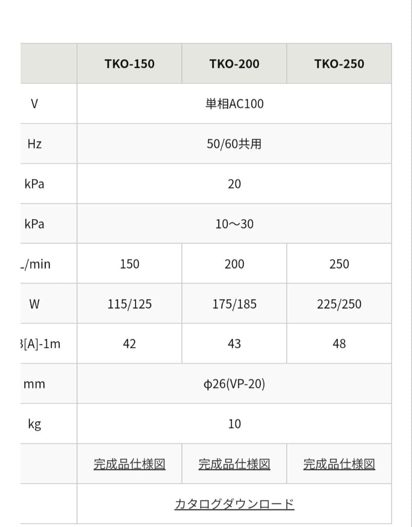 ジャンク LP-200HN 安永 TKO-200 大晃機械工業 ブロワー セット