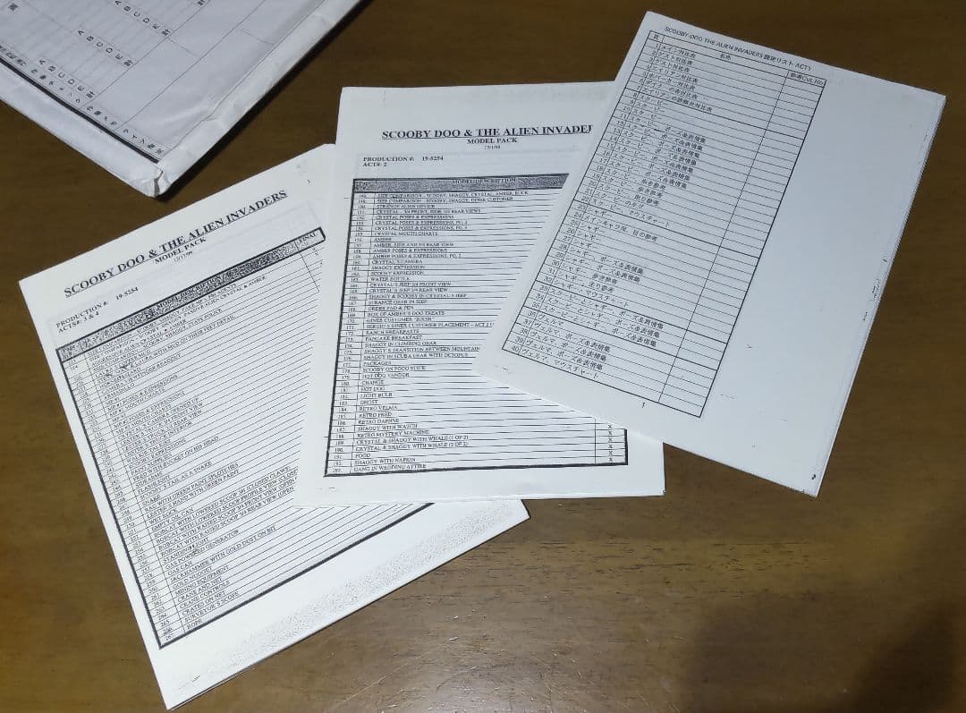 スクービードゥー　設定資料