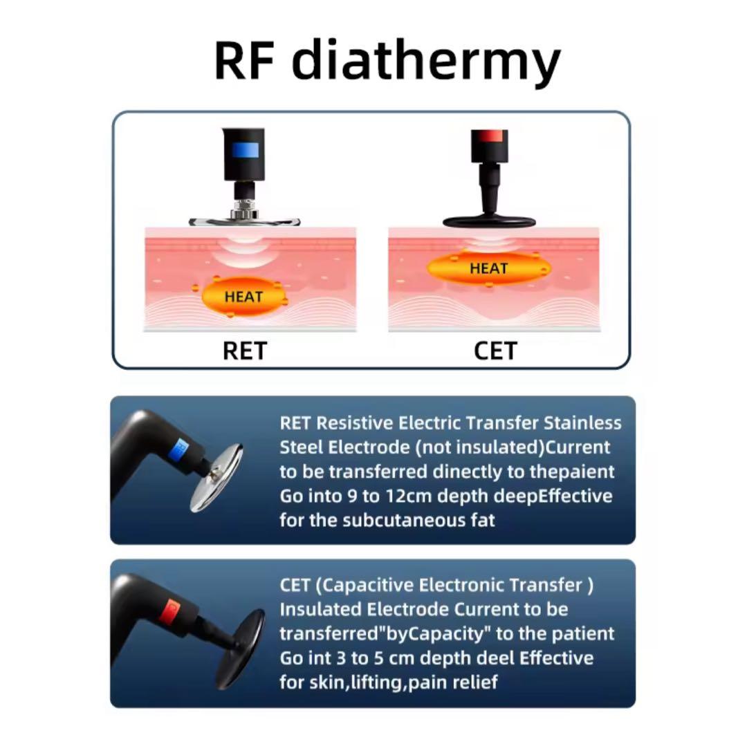 インディバ同様 高周波 448khz RET CET ラジオ波 INDIBA - メルカリ