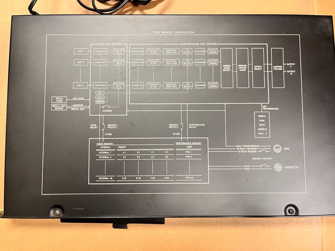 YAMAHA音源モジュール TX81Z FM音源