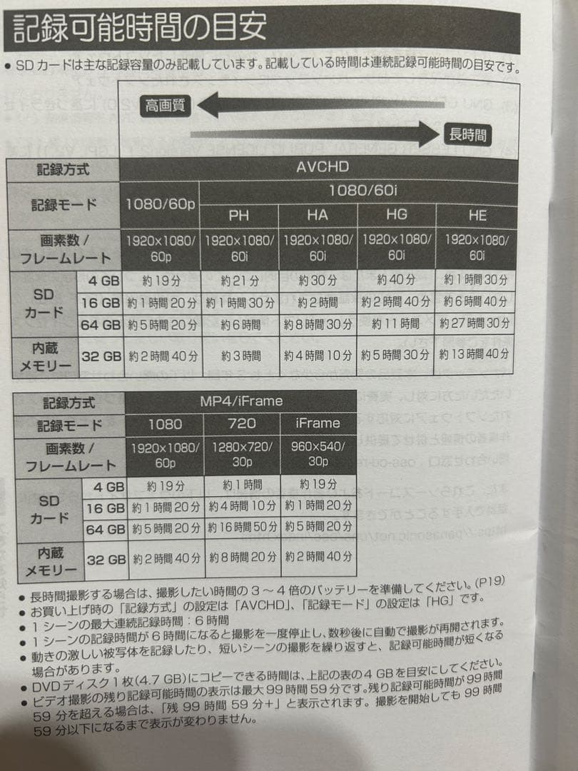 Panasonic HC-V480MS ビデオカメラ　黒色　バッテリー　充電器