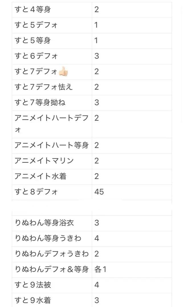 すとぷり 莉犬くん 缶バッジ 231点＋痛バ付き 即購入、バラ売り可