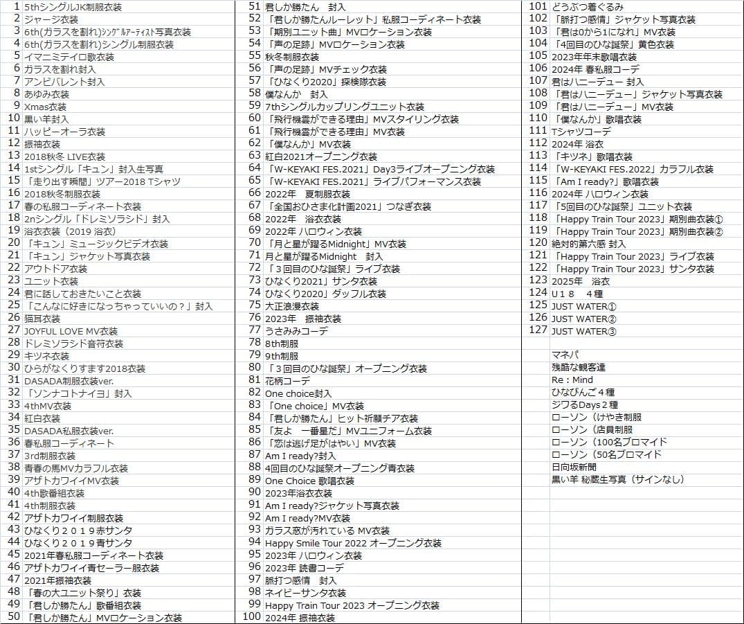 日向坂46 小坂菜緒 生写真 127コンプ他まとめ売り