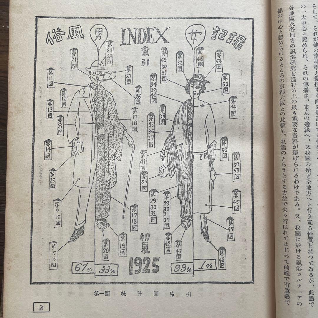 希少本「考現学」今和次郎ら編纂 昭和5年初版 25x20センチ大型本