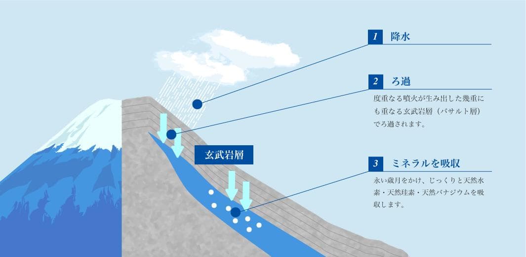 【送料無料】バナエイチ VabnaH 水素水 ケイ素水 1.9L×48本