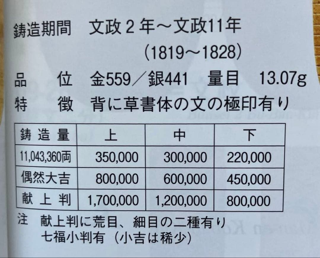 文政小判金 献上大吉（七福小判）美品 鑑定書付き - メルカリ