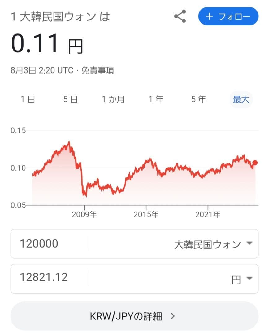 韓国 ウォン 外貨 外国 海外 コイン 旧硬貨 古銭 為替 FX アジア 銭
