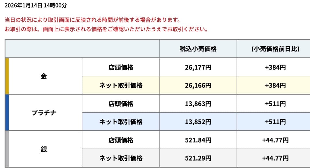 明治百年記念 明治天皇御肖像牌 純銀メダル 120.0g 外箱無し　値下げ不可