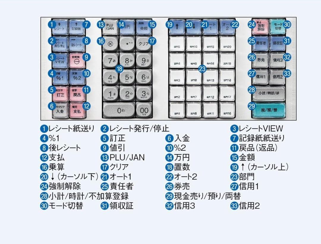 5210 設定無料XE-A407W 20部門 シャープ レジスター 軽減税率対応