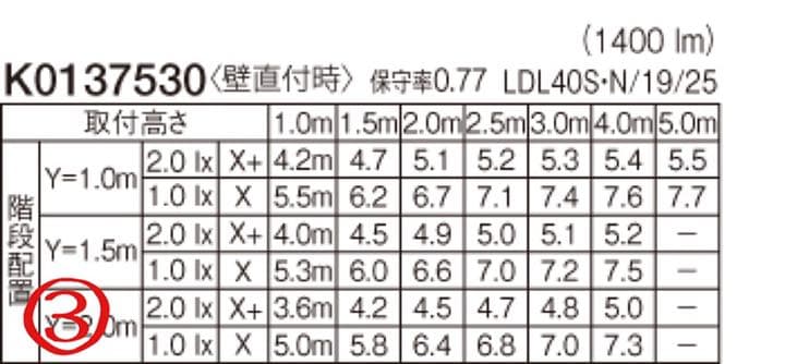 新品】Panasonic NNFF41930J LE7 LED 業者◎値下◎ - メルカリ