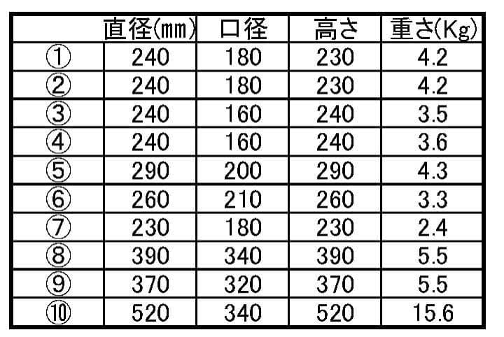 火鉢貫入地ワインクーラーメダカ古民家