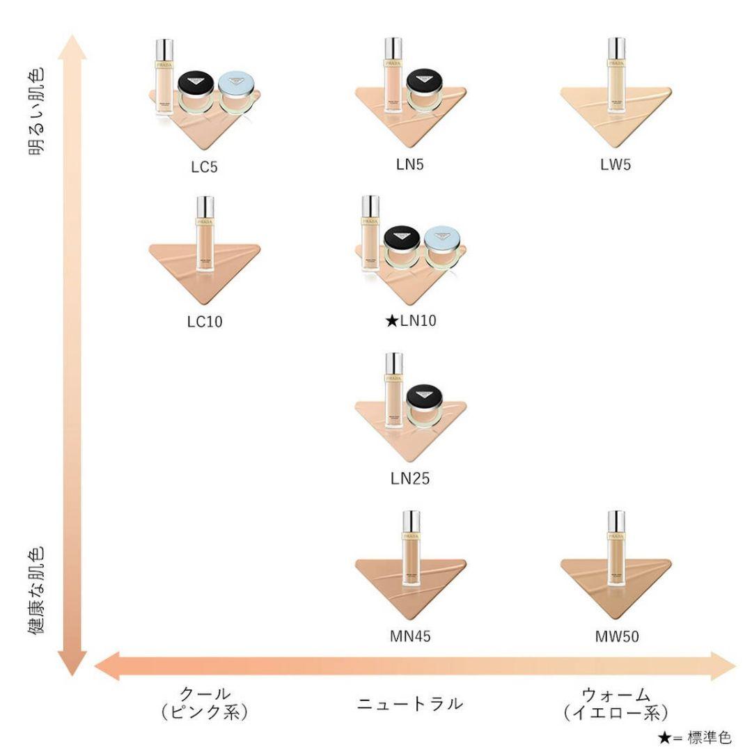 プラダ メッシュ クッション ミニ ブルーバーム セット