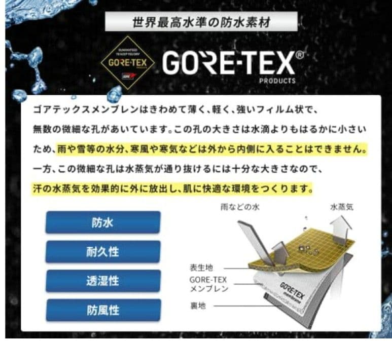 極美品】【お買得☆】ゴアテックス☆改良型進化版迷彩雨衣42000円☆M