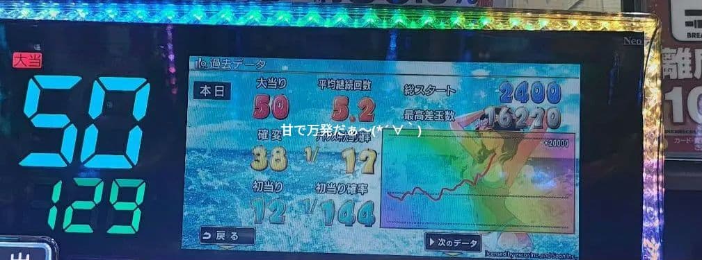 MADAM】タイのお守りプラクルアン！マザームーン！ギャンブル運が極超