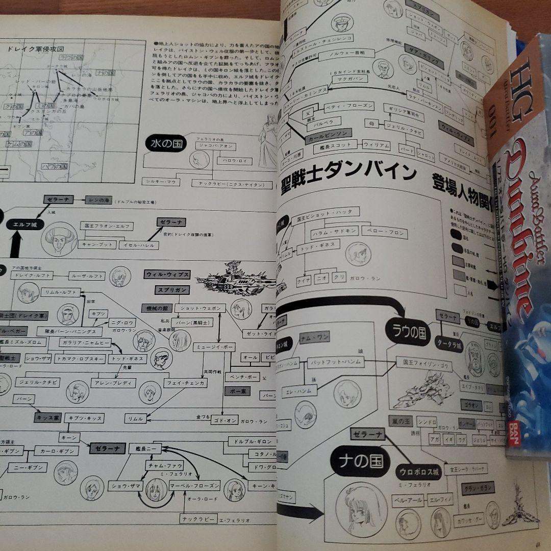 聖戦士ダンバイン1/72HGシリーズ 11機セット ロマンアルバム