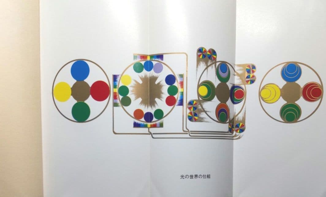 三木野吉 潜在能力点火法 (光の道しるべ 改題) 開門編 第2版