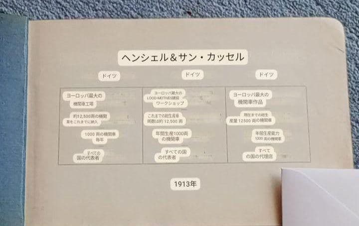 ヘンシェル　ソーン　カッセル　1913年