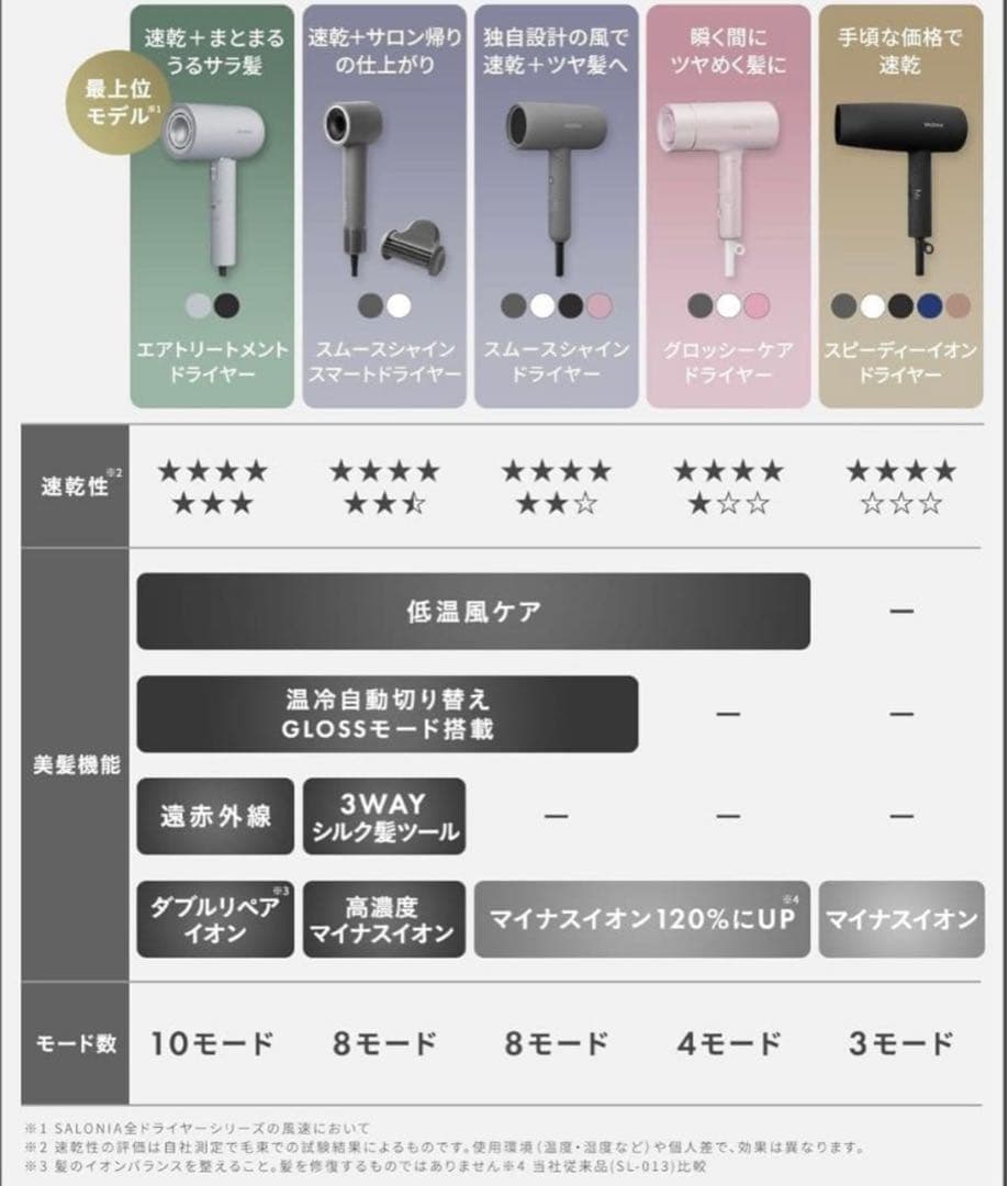 SALONIA エアトリートメントドライヤー グラファイトブラック 最上位モデル