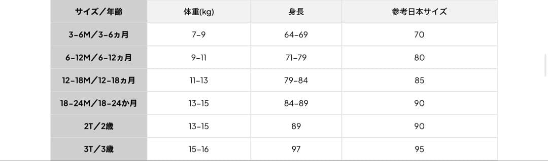 【1度試着のみの美品]patagonia95cmリバーシブルトリブルズフーディ