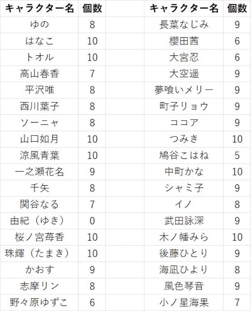 まんがタイムきらら展FINAL 缶バッジ　まとめ売り