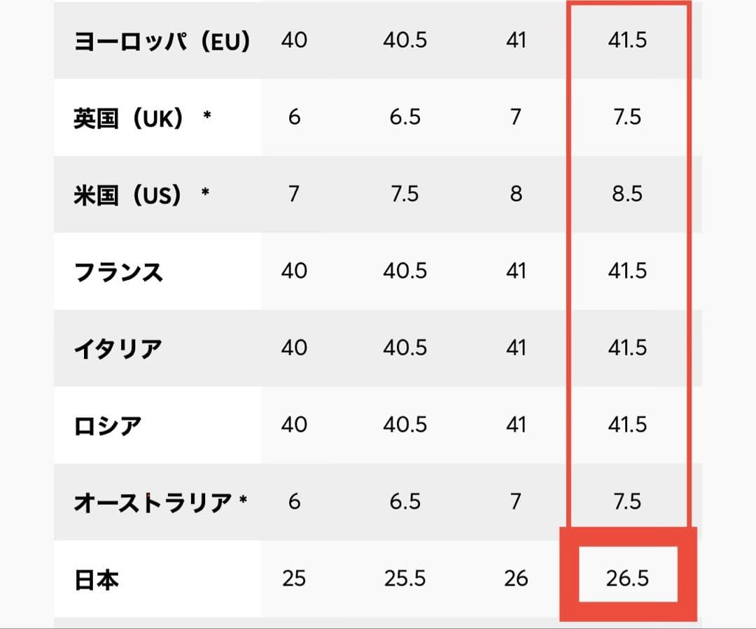 【‼️値下げ‼️】FORUM（フォーラム）スノーボードブーツ　26.5cm
