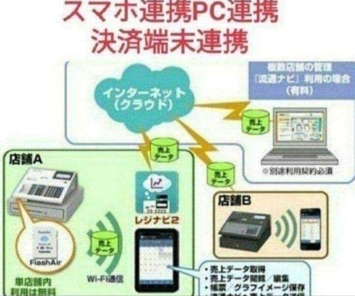 テックレジスターFS-700設定無料現行機種店名無料663366