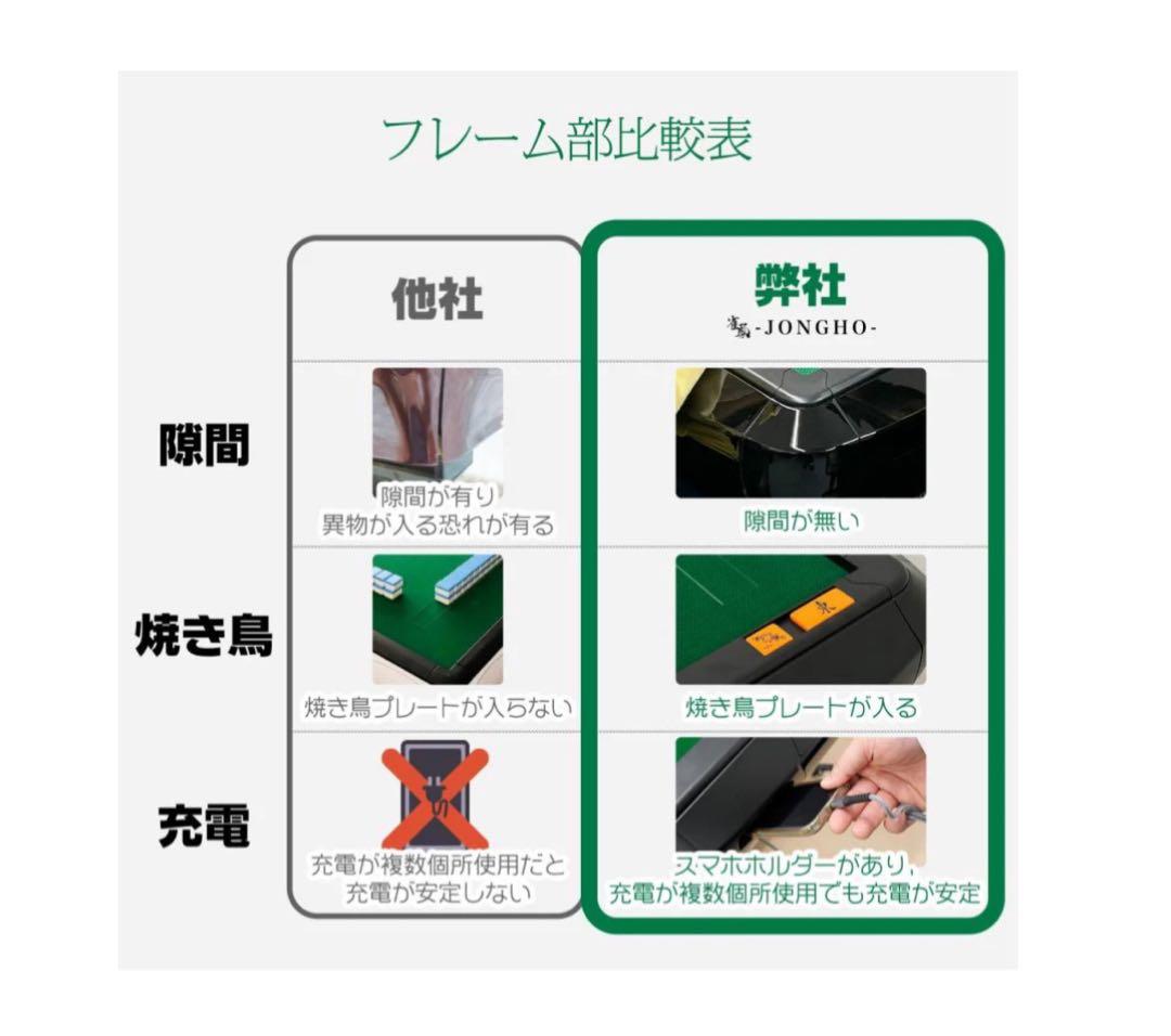 #2120 全自動麻雀アルミ28マット【北海道、沖縄県、離島送料負担】