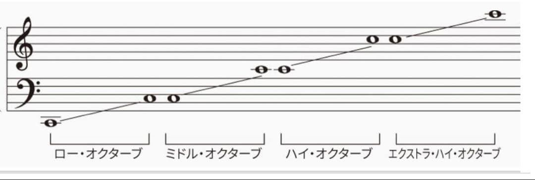 チューンド•タイゴング エクストラ•ハイオクターブ e 中古
