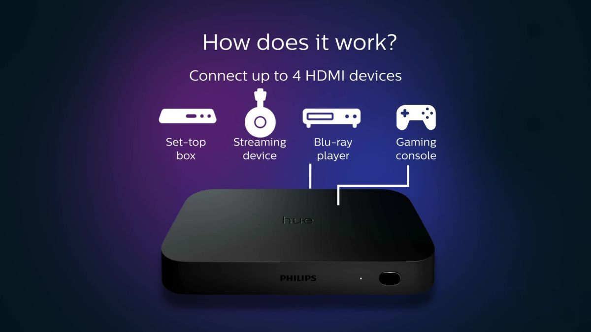 Philips-Hue-Play-HDMI-Sync-Box