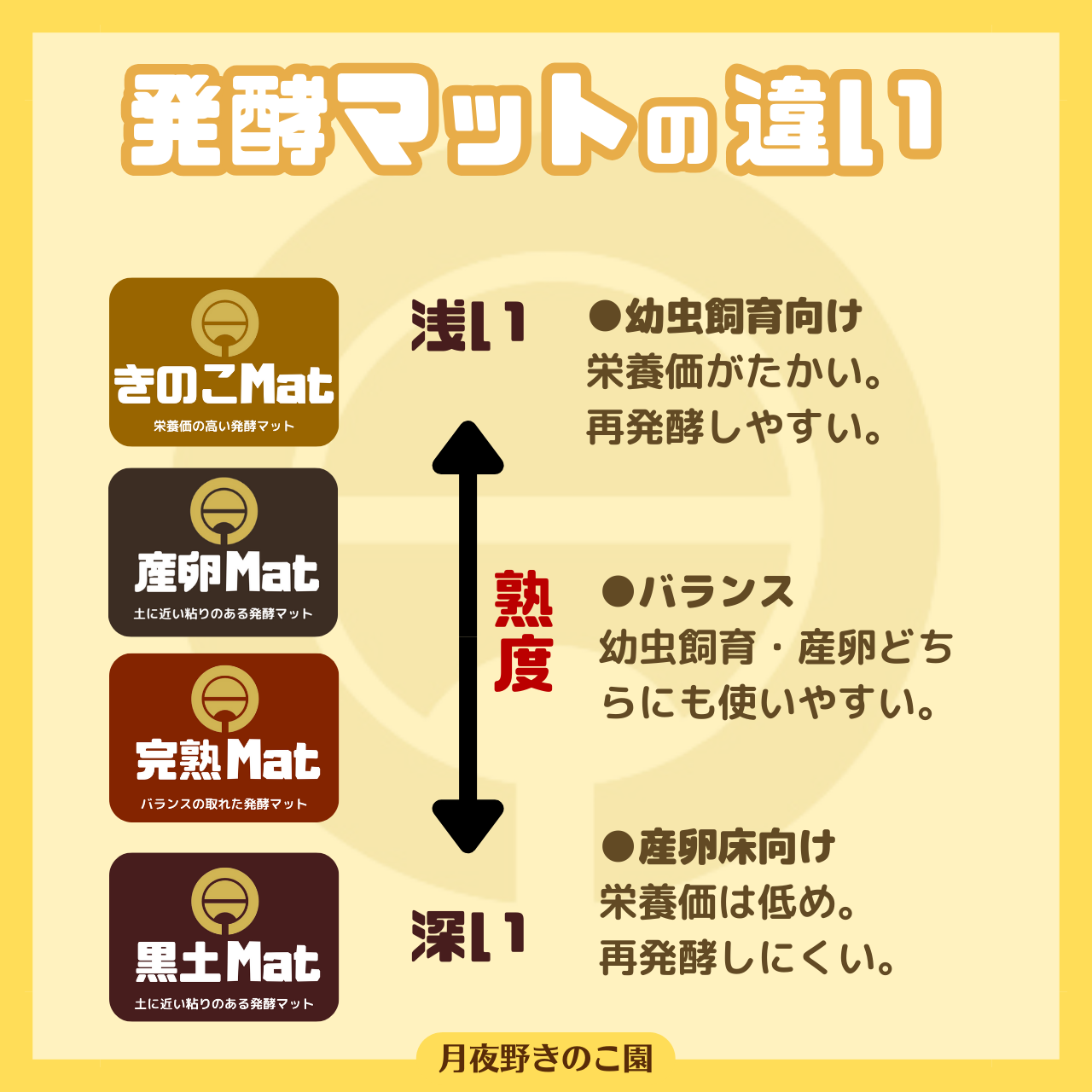 月夜野きのこ園クワガタ菌床販売部 / 黒土Mat-【40L】(昆虫マット