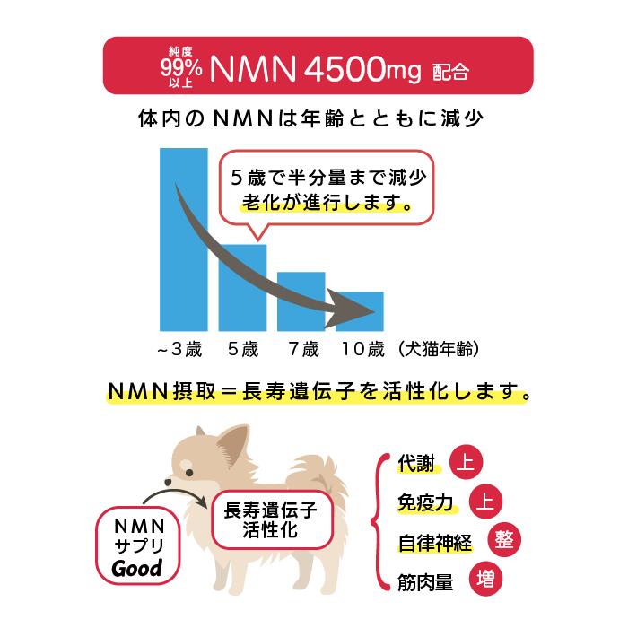 stammibene! 「TRE」サプリメントNMNわんにゃんサプリ『Good』